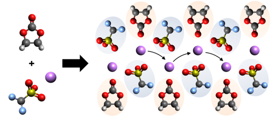 Li⁺ conduction illustration